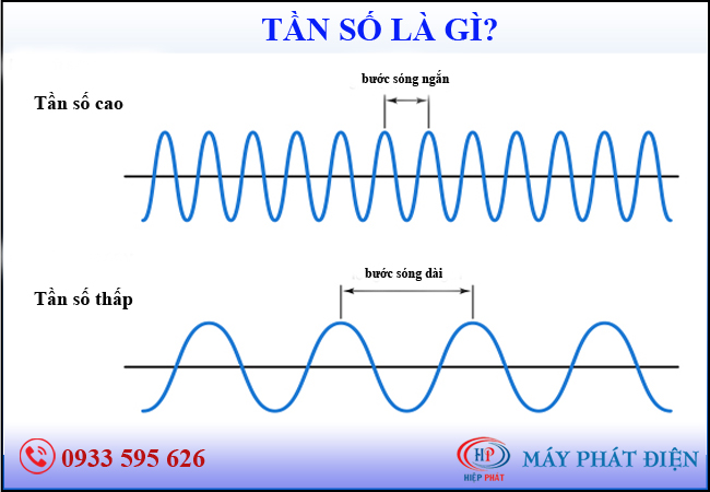 Tần số là gì?